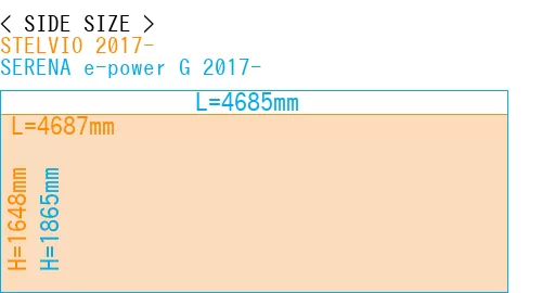 #STELVIO 2017- + SERENA e-power G 2017-